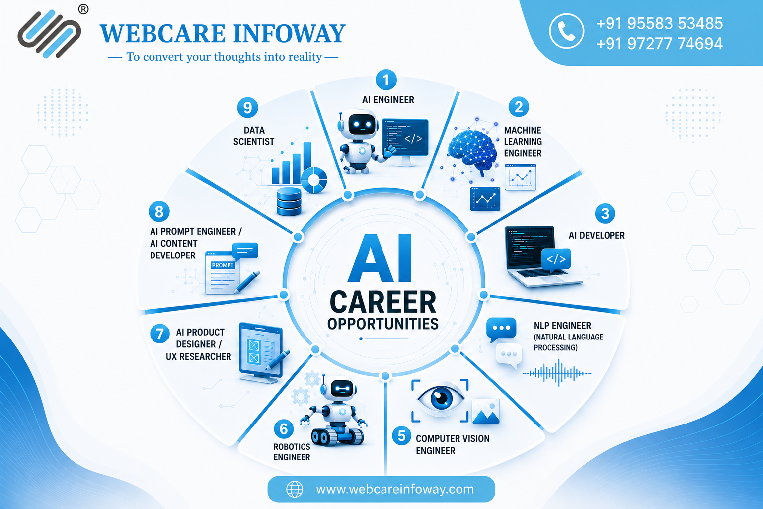 How to Build a Successful Career in IT with AI (2026) ⭐