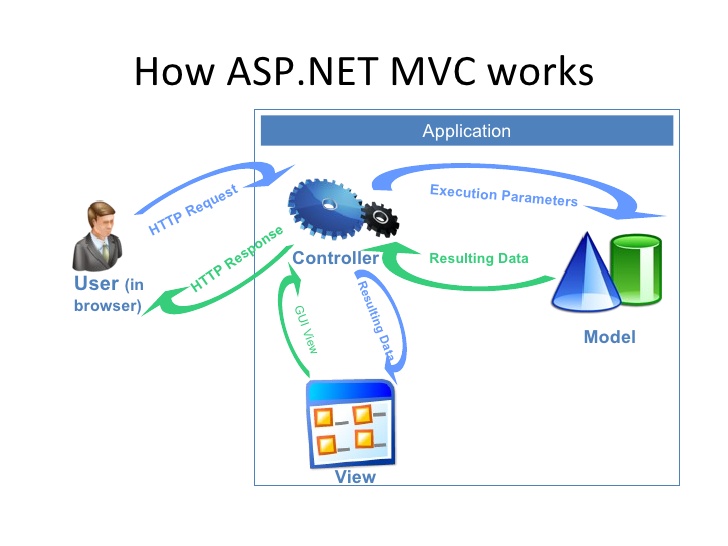 asp